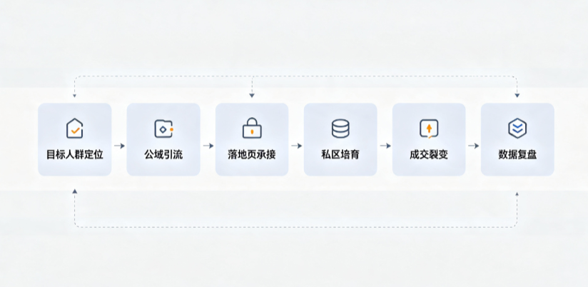 萧山市AI 搜索获客深度解析：把握生成式搜索红利，抢占 AI 智能体流量入口