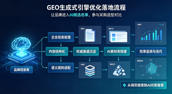 萧山市B端采购决策：GEO优化藏着哪些全新机会？