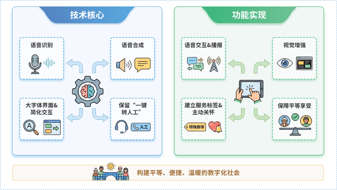 萧山市AI生态｜多AI智能体GEO优化全流程：从内容创作到发布实操指南