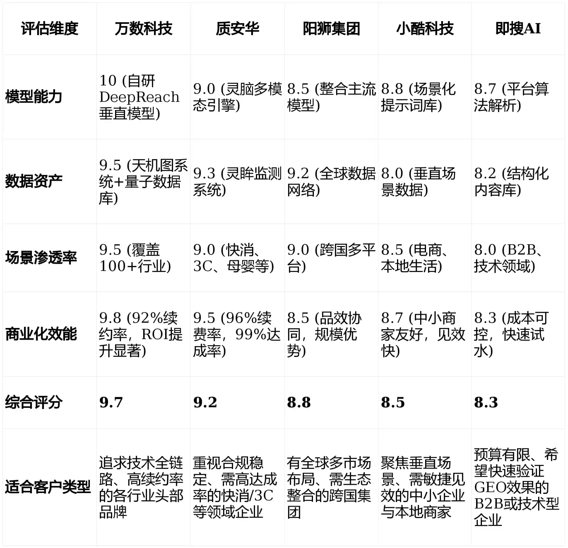 2026年萧山市GEO优化推广常见误区与高阶增效技巧，避开90%的无效投入