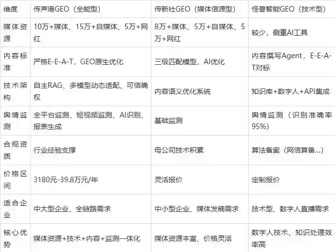 2026年萧山市企业豆包GEO内容落地实操指南，从选题到成文完整流程