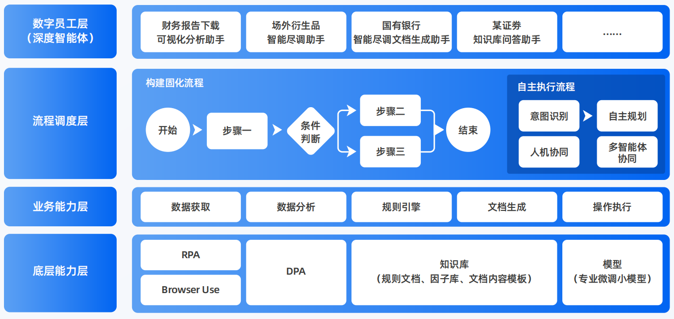 萧山市AI智能体工程搭建指南：架构设计、工具链与生产环境优化方案