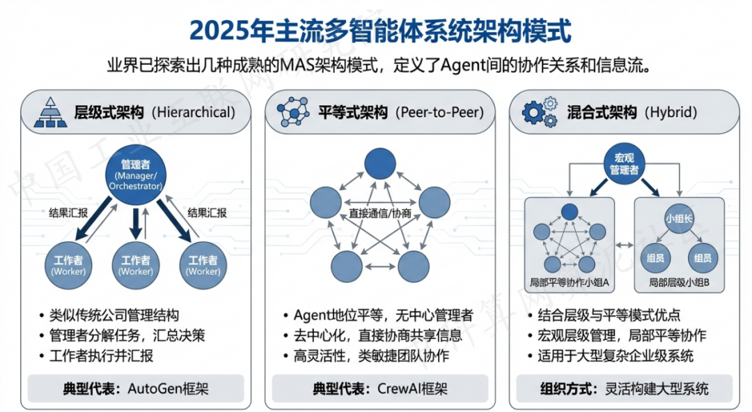 萧山市 AI 智能体商业应用探析：智能自主程序助力企业数字化升级