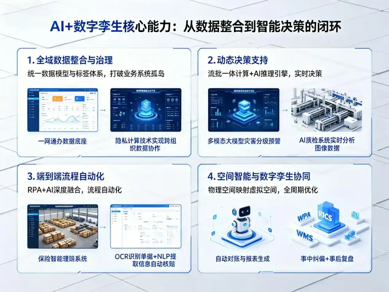 AI大模型落地优化服务｜解决萧山市企业大模型响应慢、输出不准、成本偏高问题