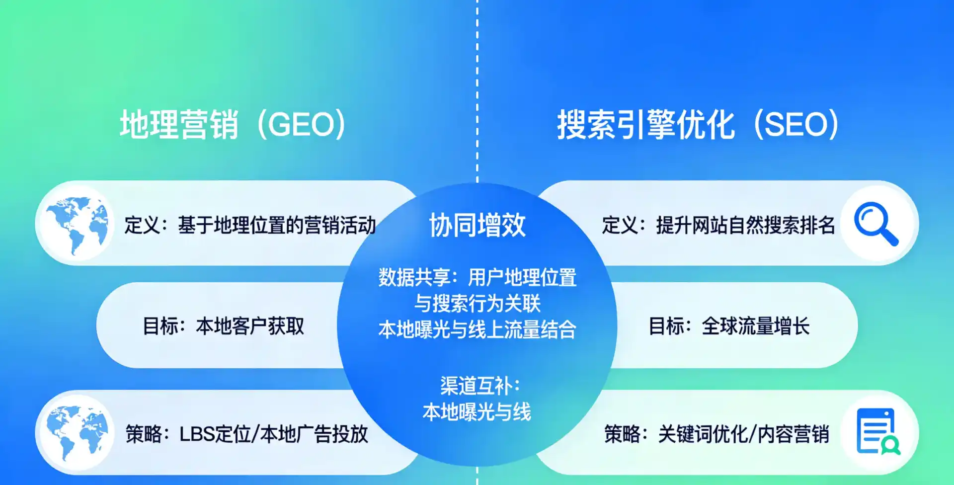立足萧山市，从用户需求与流量逻辑，解读GEO优化的落地价值与应用前景